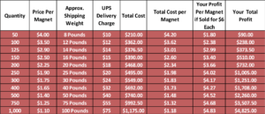 Price List for Custom Car Magnets