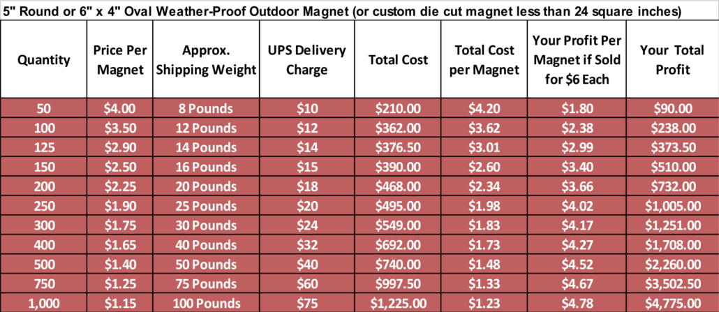 landing-page-price-grid-2-1-19-arc-marketing